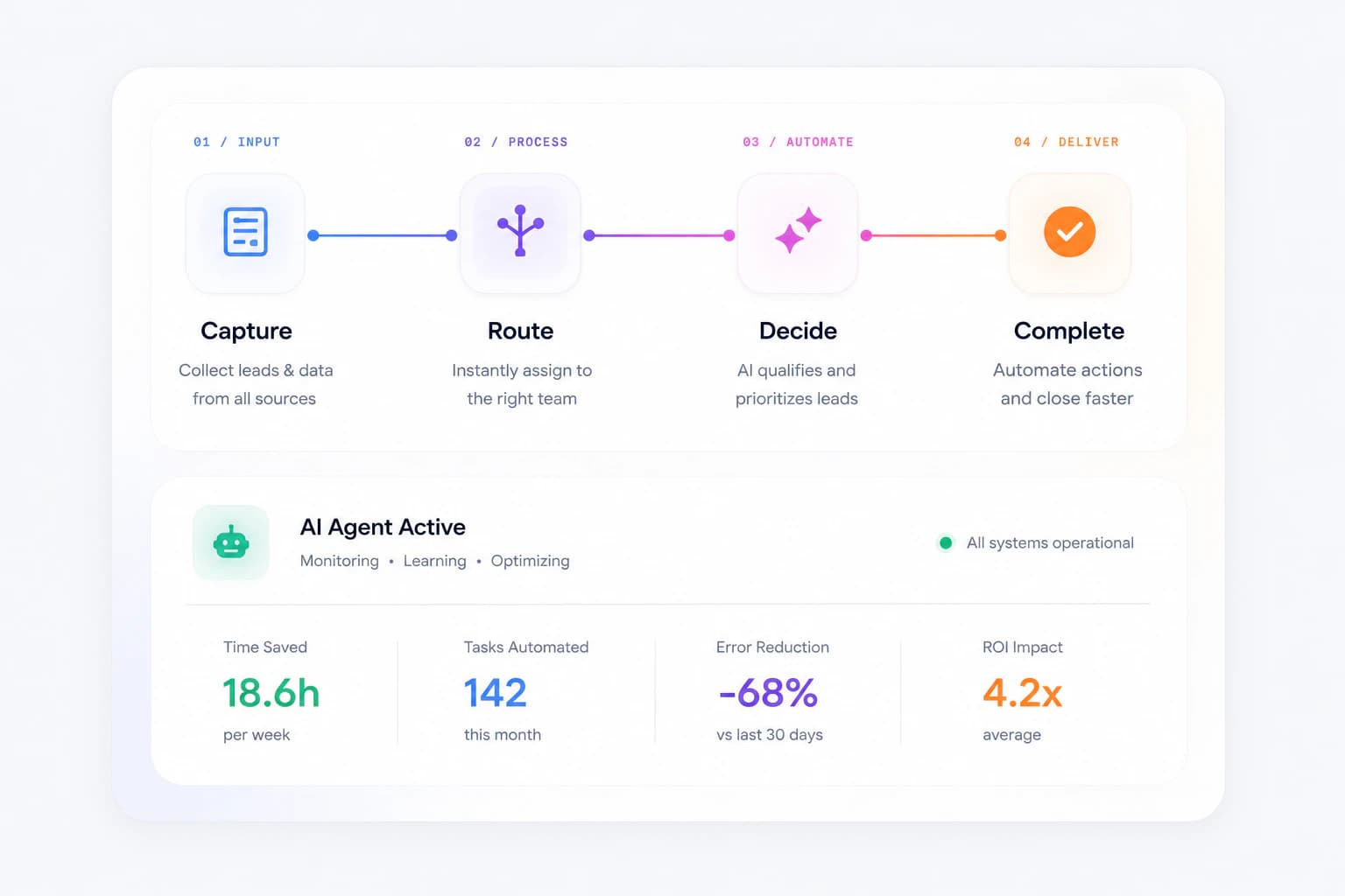 AIK AI automation workflow presentation
